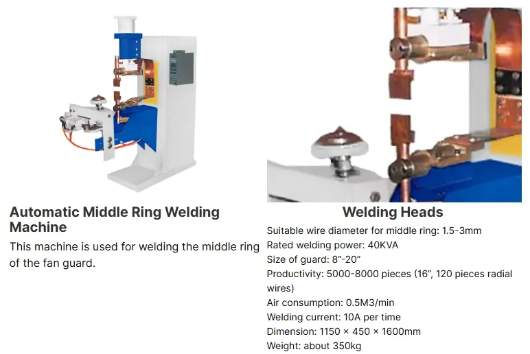 Hwahsi China Automatische huishoudelijke elektrische ventilator Guard Spot Welding Machine Filter Mesh Welder.roundness Wire Mesh 4