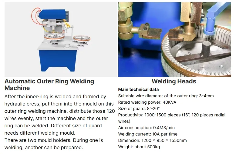 Hwahsi China Automatische huishoudelijke elektrische ventilator Guard Spot Welding Machine Filter Mesh Welder.roundness Wire Mesh 3