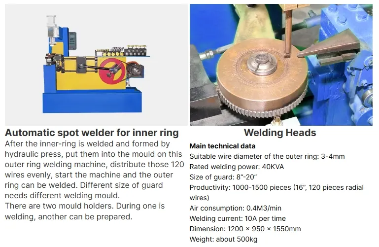 Hwahsi China Automatische huishoudelijke elektrische ventilator Guard Spot Welding Machine Filter Mesh Welder.roundness Wire Mesh 2
