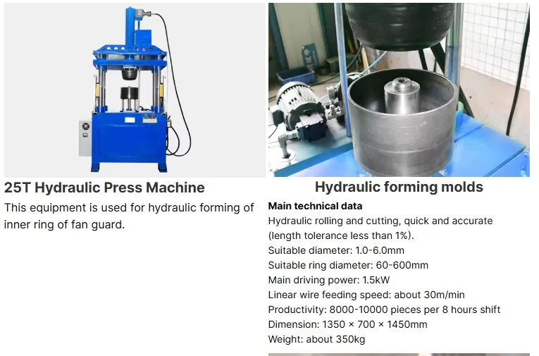 Hwahsi China Automatische huishoudelijke elektrische ventilator Guard Spot Welding Machine Filter Mesh Welder.roundness Wire Mesh 5